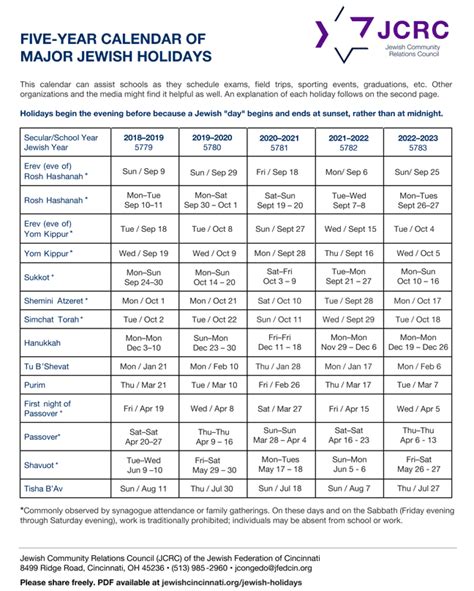 Parsha Calendar 2024