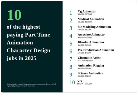 Boost Your Skills and Earnings with Part Time Animation Jobs: Unleash Your Creativity Today!