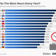 Part-Time Work Hours Per Year