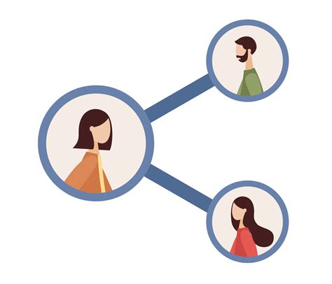 Partager le lien de partage