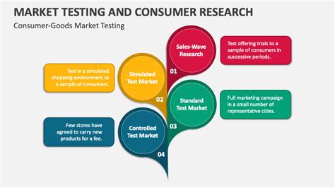 Participating in Market Research and Testing