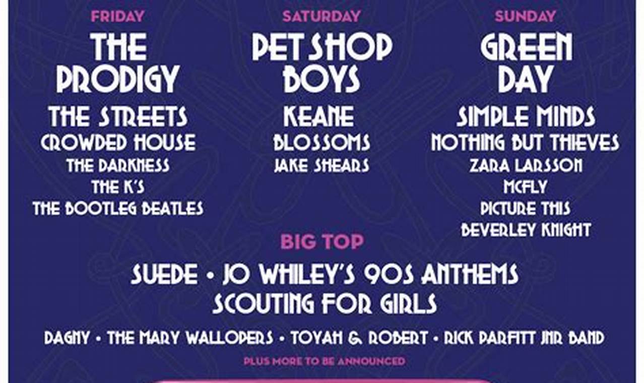 Participation Lineup For Isle Of Wight Festival 2024