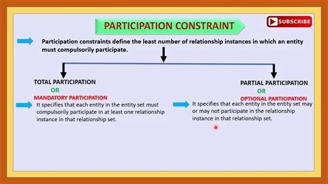 Participation Constraints