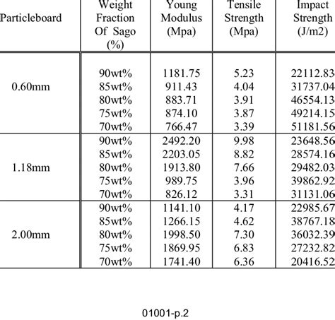 Calculate Particle Board Weight Instantly with our Online Calculator: Quick and Accurate Results Guaranteed!