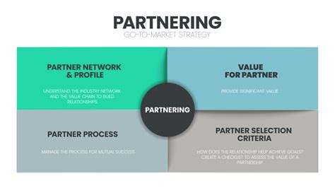 Partnering with Netline