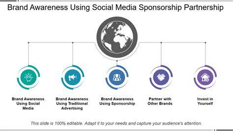 Partnership brand awareness
