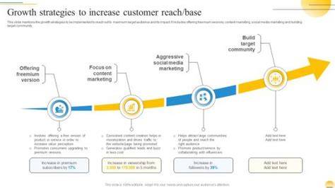 Partnership customer base growth