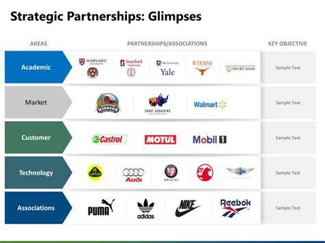 Partnership for service brands