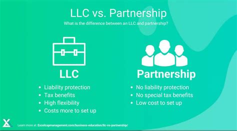 Partnership vs