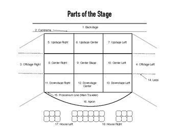Parts Of The Stage Worksheet