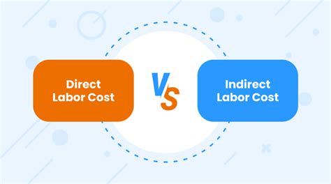 Parts Cost vs. Labor Cost