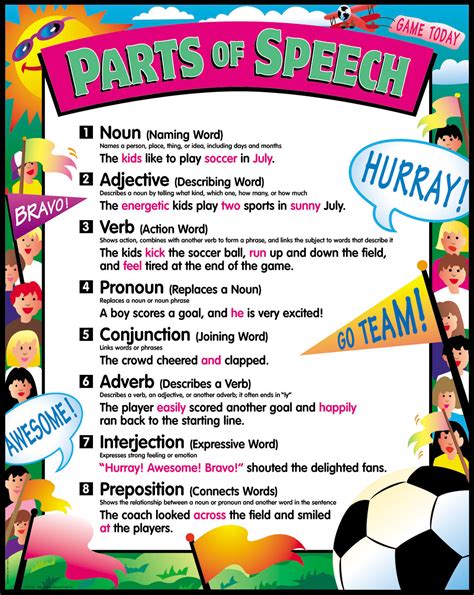 Parts Of Speech For Kids