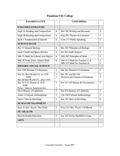 Pasadena City College Course Catalog