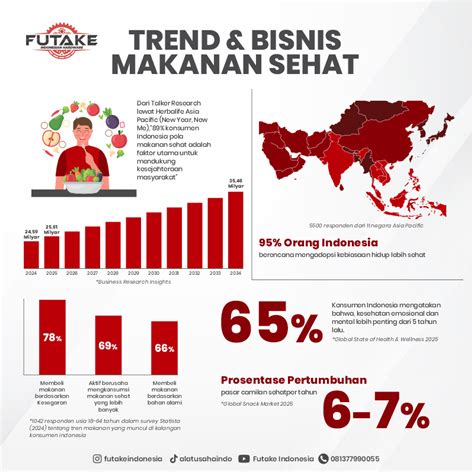Investasi Terbaik: Franchise Makanan Sehat untuk Diet