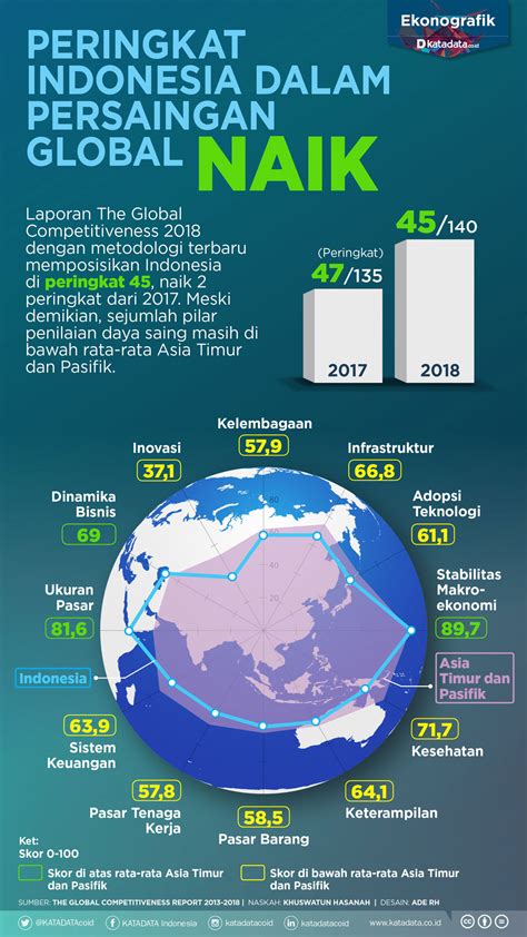 Pasar global dan persaingan di Indonesia