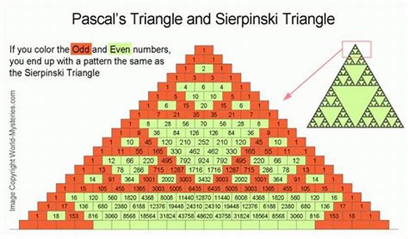 Pascal S Triangle Odd Number Pattern