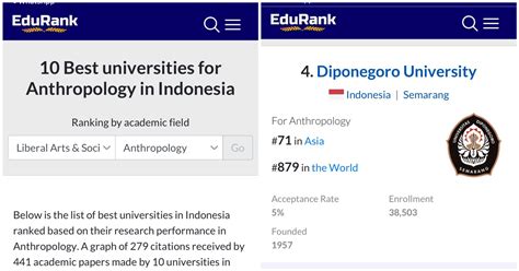 Pasing Grade 2024 Antropologi Sosial Universitas Indonesia