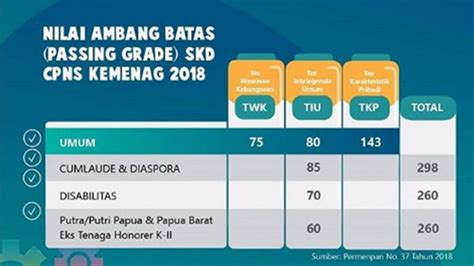 Pasing Grade 2024 D3 Bahasa Jepang UGM Yogyakarta