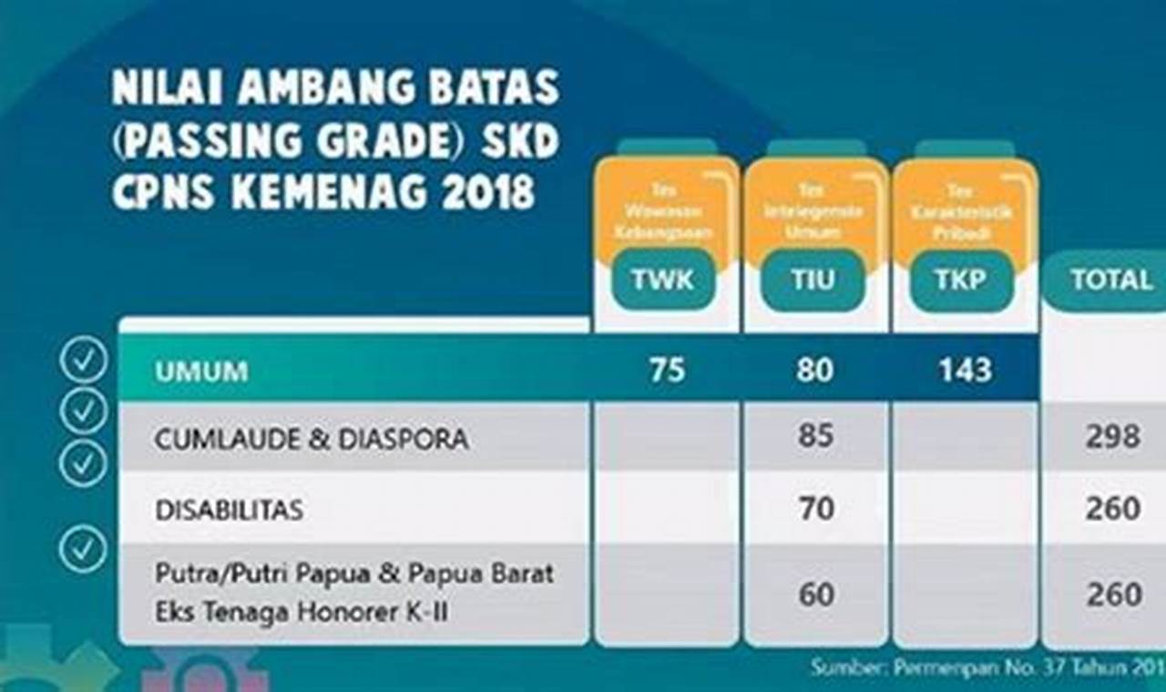 Penguasaan Passing Grade 2024: Kunci Sukses D3 Bahasa Jepang UGM Yogyakarta