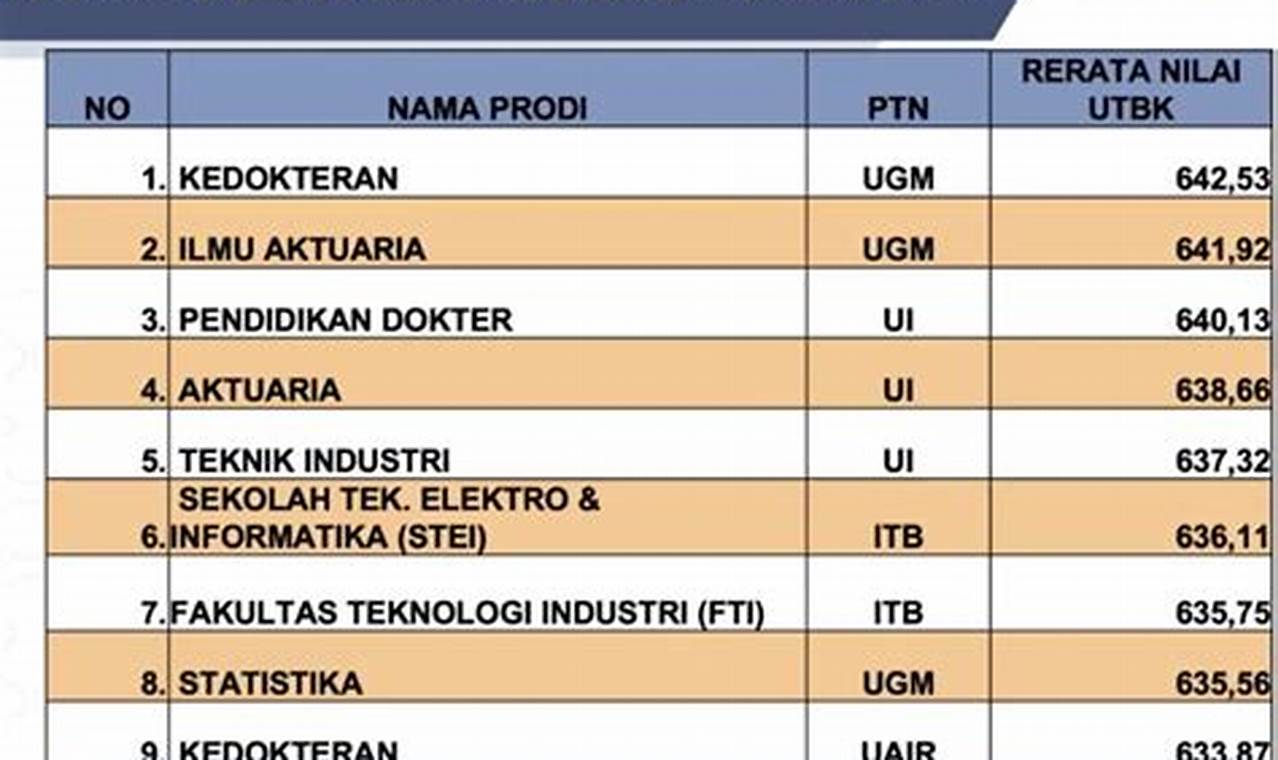 Panduan Lulus: Pasing Grade Farmasi Universitas Indonesia 2024