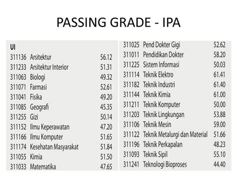 Pasing Grade 2024 Geofisika Universitas Indonesia