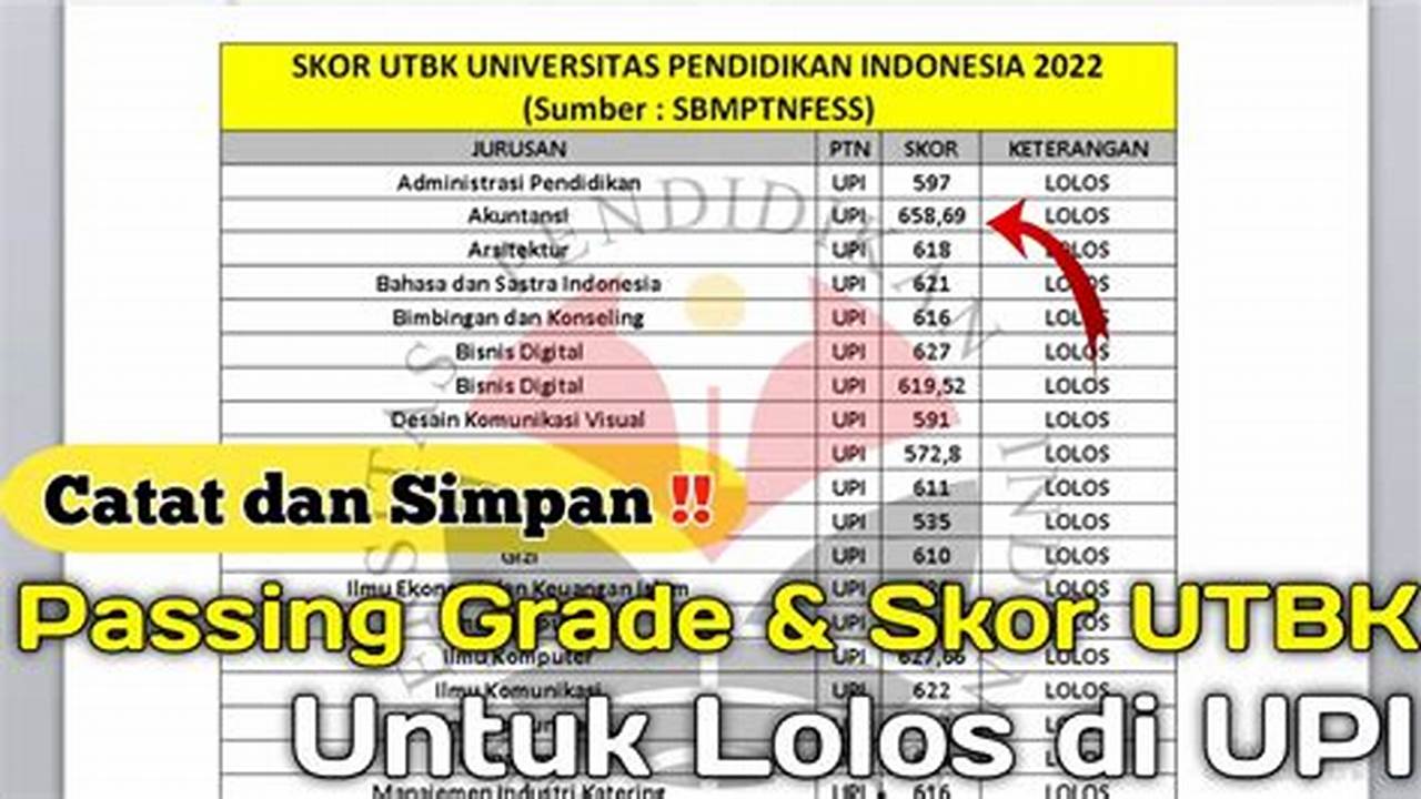Panduan Sukses Pasing Grade 2024 Keperawatan UPI Bandung