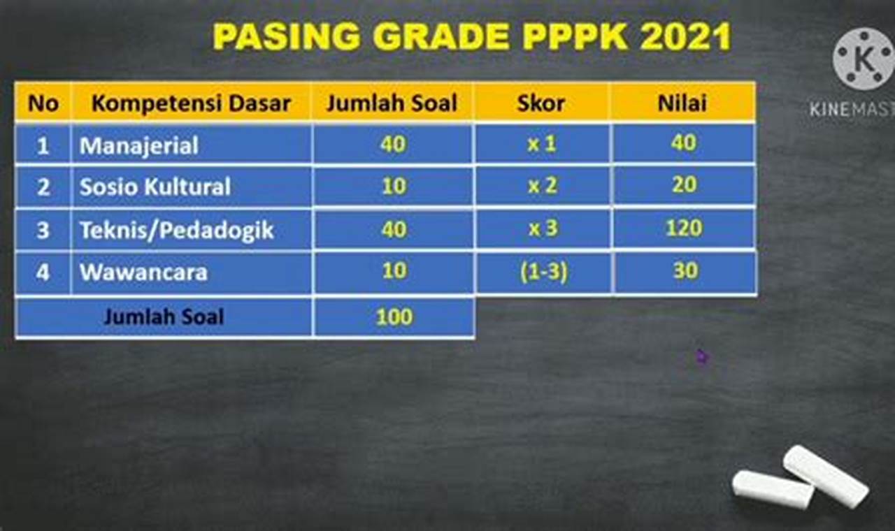 Panduan Jitu Raih Passing Grade K3 UI 2024, Raih Masa Depan Gemilang!