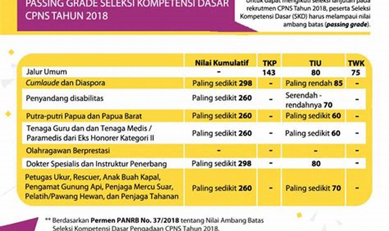 Panduan Raih Nilai Lulus "Pasing Grade 2024 Pendidikan Agama Islam Unj Jakarta" !