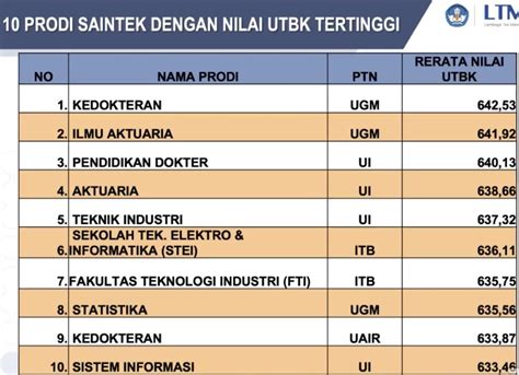 Pasing Grade 2024 Pendidikan Teknik Elektro Universitas Negeri Semarang
