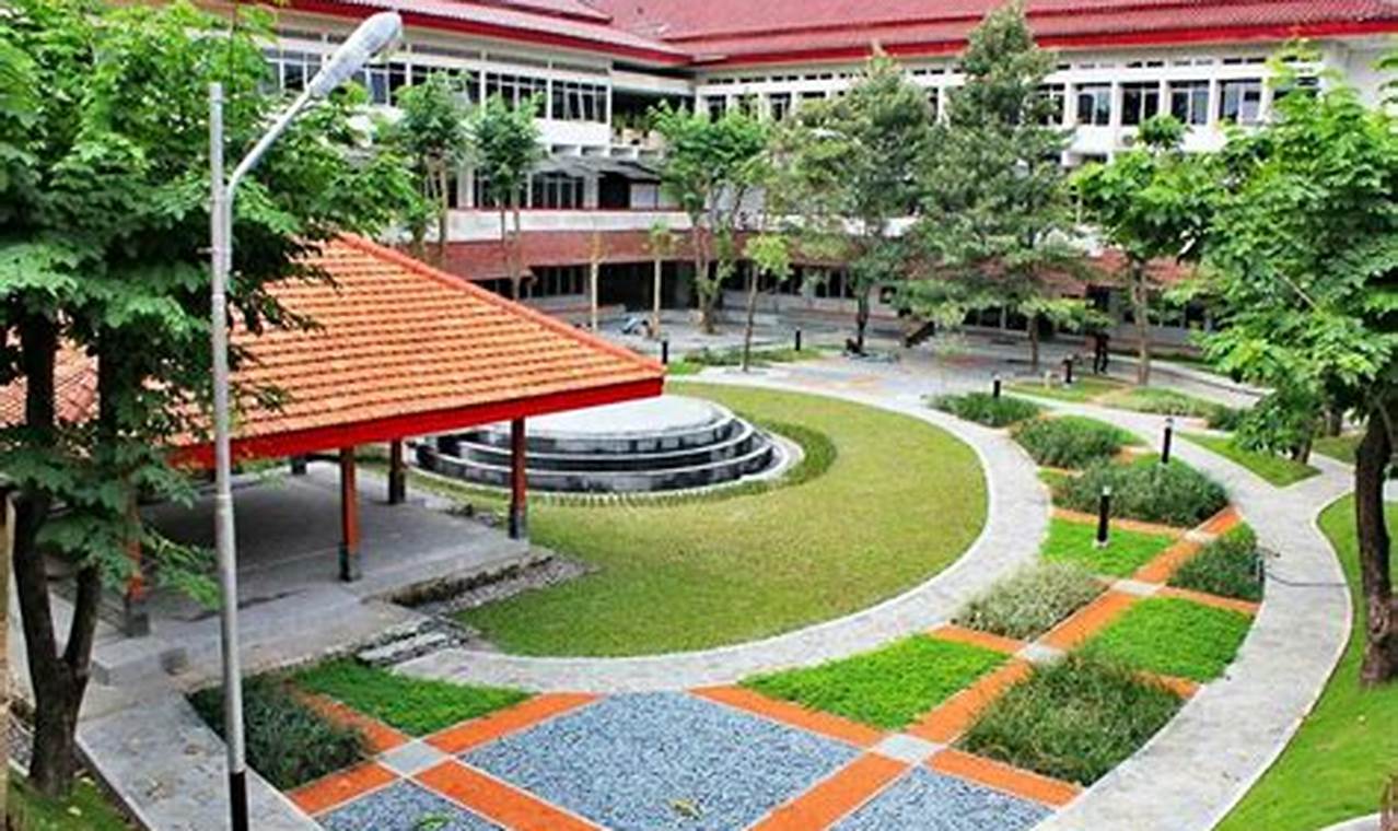 Panduan Lengkap: Raih Pasing Grade 2024 Perencanaan Wilayah dan Kota UGM Yogyakarta