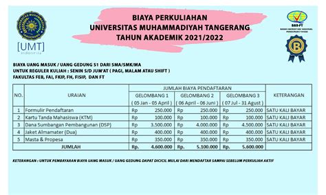 Pasing Grade 2024 S1 Keperawatan UM Malang