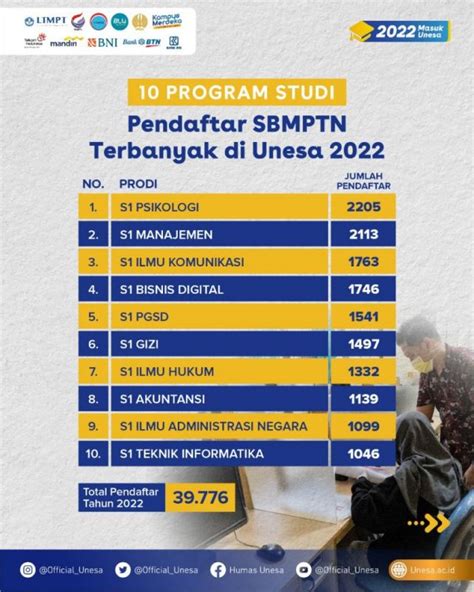 Pasing Grade 2024 S1 Manajemen Olahraga (prodi baru) Unesa