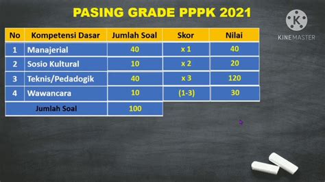 Pasing Grade 2024 S1 PG  PAUD Unesa