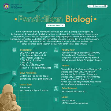 Pasing Grade 2024 S1 Pendidikan Biologi UM Malang
