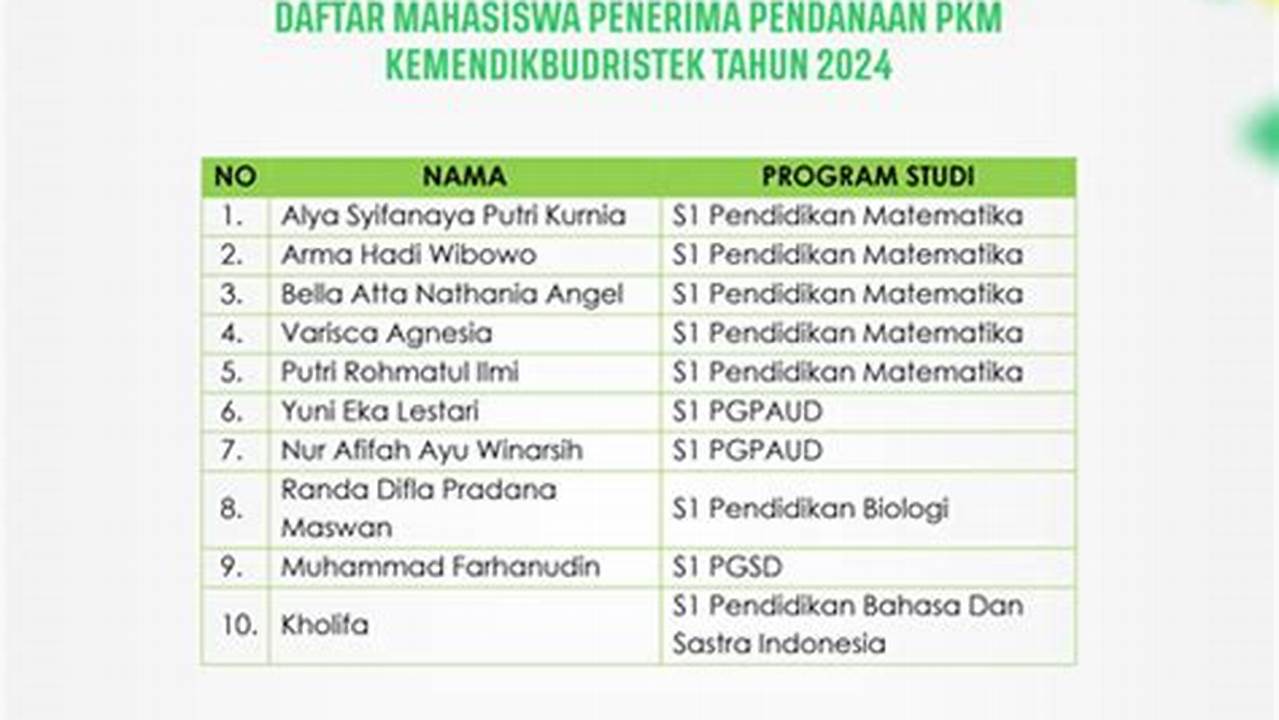 Panduan Lengkap Pasing Grade 2024 S1 Pendidikan Matematika UM Malang