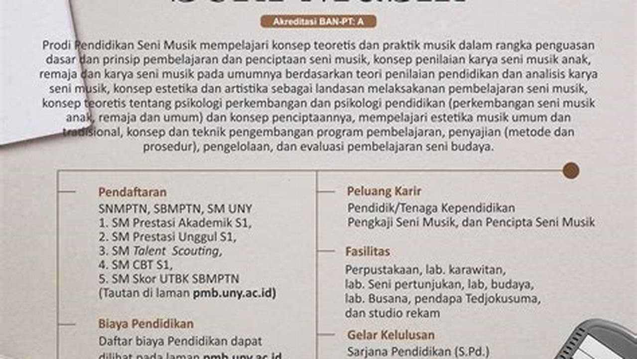 Strategi Jitu Menembus Pasing Grade 2024 S1 Pendidikan Seni Tari dan Musik UM Malang