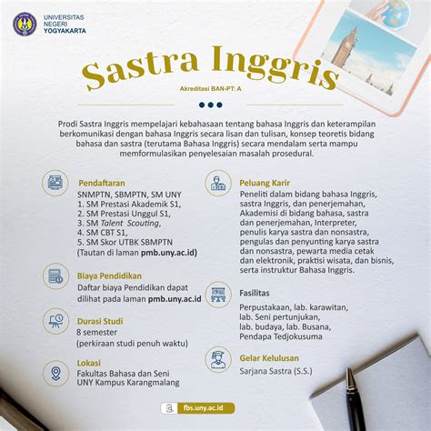 Pasing Grade 2024 S1 Sastra Indonesia UNS Solo