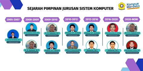 Pasing Grade 2024 Sistem Komputer Universitas Sriwijaya