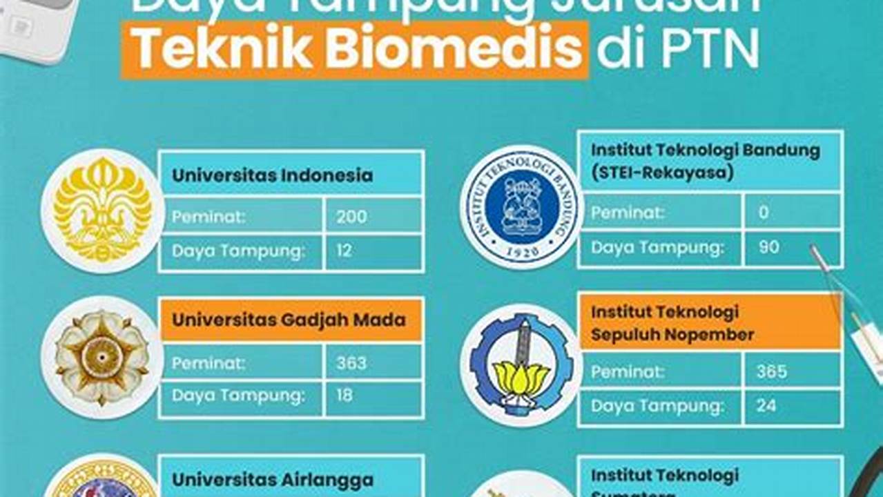 Panduan Raih Nilai Pasing Grade 2024 Teknik Biomedis UGM Yogyakarta