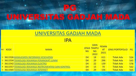 Pasing Grade 2024 Teknik Industri UGM Yogyakarta