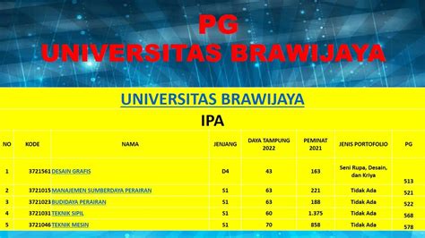 Pasing Grade 2024 Bioteknologi Universitas Brawijaya Malang