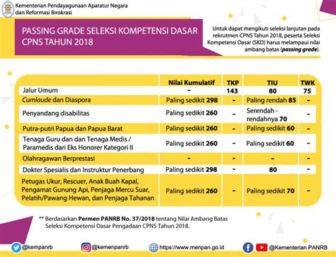 Pasing Grade 2024 Pendidikan Agama Islam Unj Jakarta