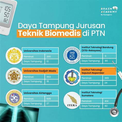 Pasing Grade 2024 Teknik Biomedik ITS Surabaya