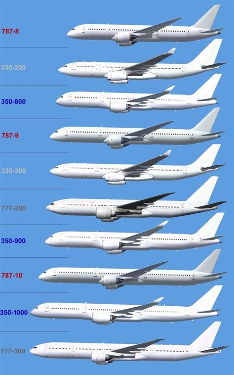 Passenger Aircraft Size Comparison Chart