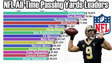 Passing Yards Career