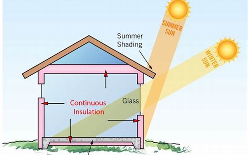 Passive Solar Design: Maximizing Natural Heat And Light In Buildings