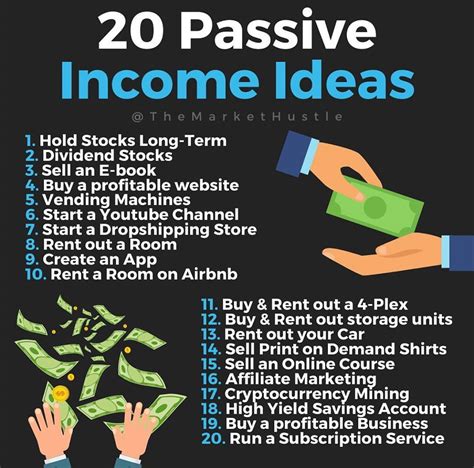 Passive Income Ideas