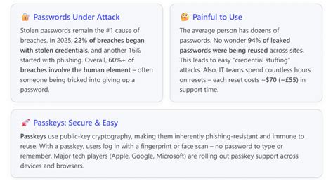 Passkeys vs Passwords