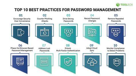 Password Management Best Practices