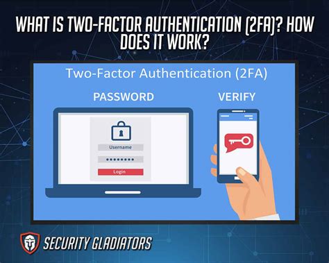 Password Protection and 2 - fa